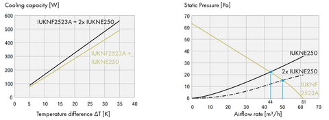 Filtru de ieşire 145x145x26mm, IP54
