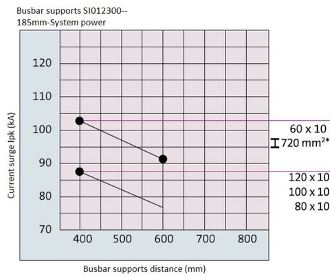Suport bara 2100A 185mm