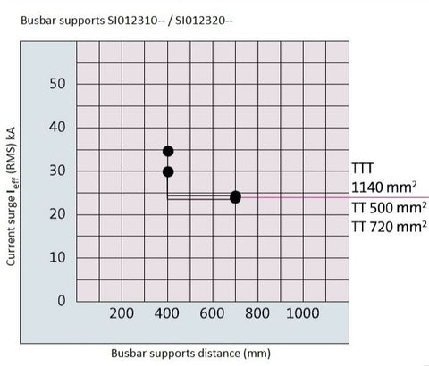 Suport bară profil 3T, 3p