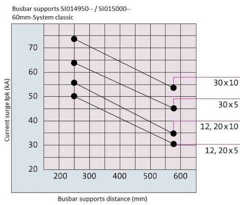 Suport bare 630A 3p surub exterior sistem 60mm