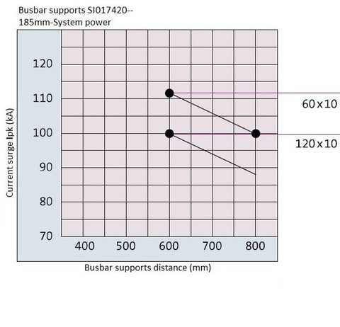 Suport bare perforate 3 P, 30-120x10mm, pt. sistem de 185mm