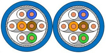 Cablu S/FTP Cat.7a, 2x(4x2xAWG22/1), 1.500Mhz, LS0H-3, Dca