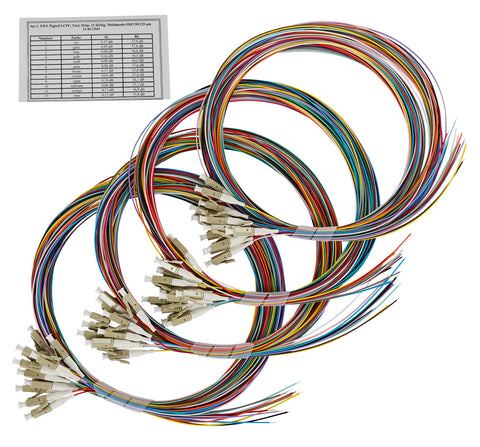 Splicebox FO, 48 Fibre, LC, 50/125µm OM3, 19", 1U, Class C