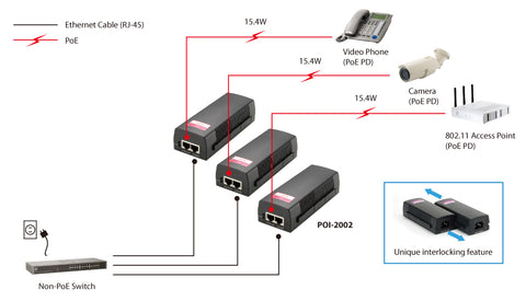 Injector (Sursă) PoE 2xRJ45 10/100, 802.3af