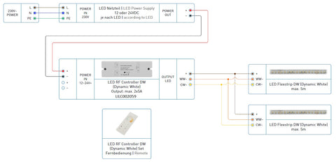LED RF Controller DW (Dynamic White) Set