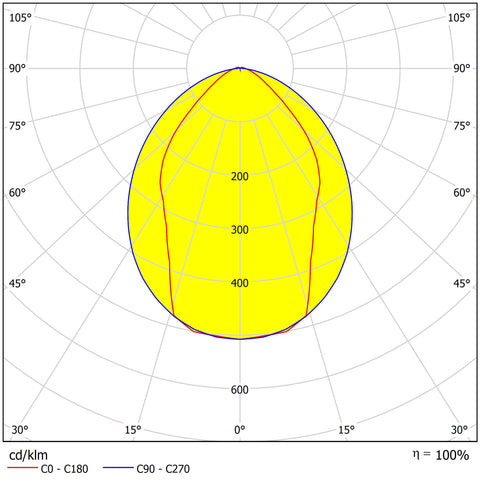 LINDA LED CONIC 2x30W, 4000K, 9074lm, IP65, gri, L=1570mm