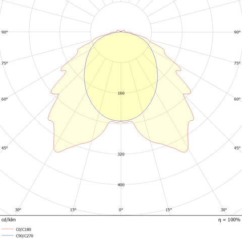 LINDA LED Transparent 1x19W, 4000K, 2962lm, IP65, L=1270mm