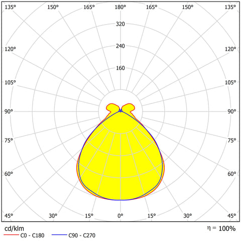 ZERO LED 1x42W, 3000K, 5740lm, Ra>80, IP40, microprism,alb