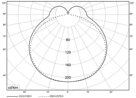 AOT-O ML 27W 2900lm 3000K, IP50, PMMA opal, alb, L-650mm