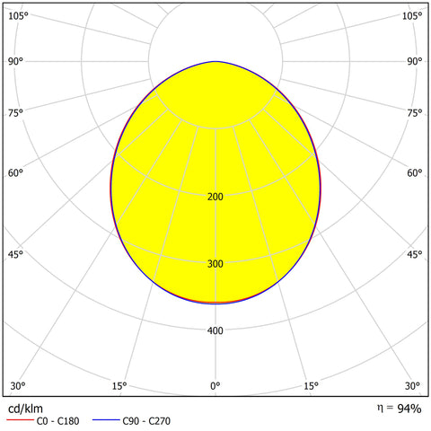 Aline-L LED, 25W, 4000K, 2000lm, IP54, alb