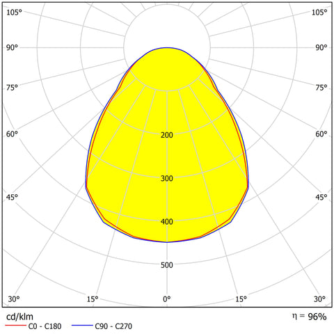 Lano Q LED 48W, 3000K, 3600lm, UGR<19,1200mA,IP20,M625,alb