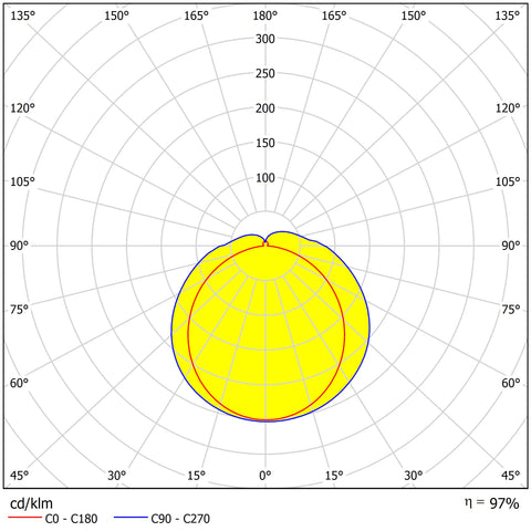 Troi LED 18W 100-240V 1600lm 4000K 120° IP65 IK08 alb