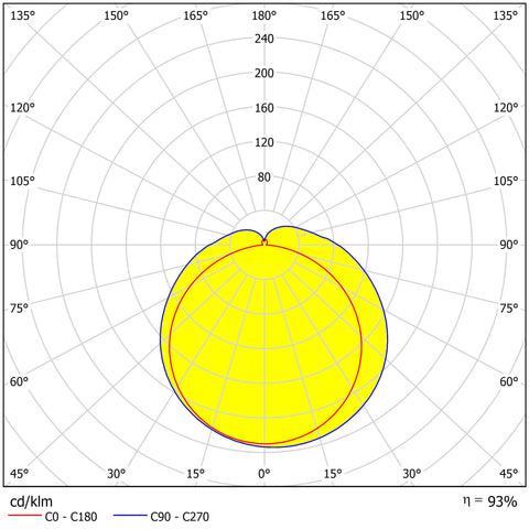 Troi LED 36W 100-240V 3200lm 6000K 120° IP65 IK08 alb