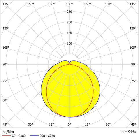 Troi LED 45W 100-240V 4100lm 6000K 120° IP65 IK08 alb