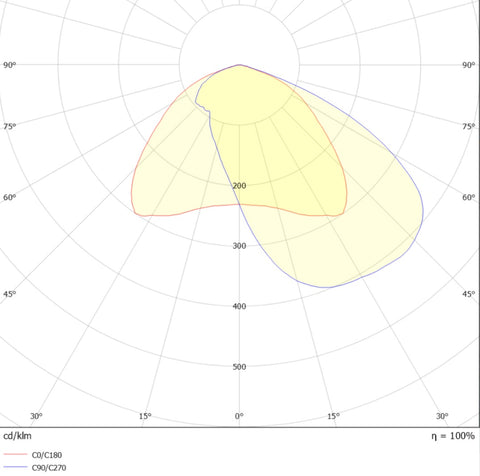 Rubino S 21W 3300lm 740 IP66 asim O16 gri NFC(2450-10750lm)