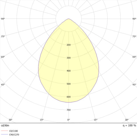 SEGON EVO LED 21W ED 2550lm/830 MAT IK07 IP44 79° alb