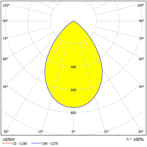 SALINO LED 242 24W 2500lm 3000k IP20 UGR<19 alb