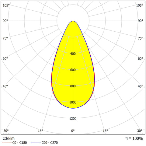 FORCA LED 158W 19700lm/740 ECG IP65 50° symmetric gray