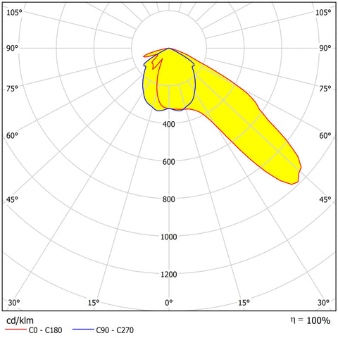 FORCA LED 158W 19350lm/740 ECG IP65 asymmetric gray