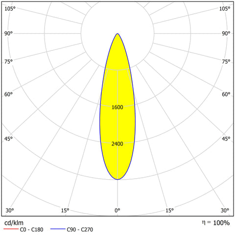 FORCA LED Mini 45W 5500lm 4000K ECG IP65 25˚symmetric, gray