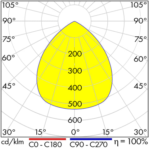 SALINO LED 170 19W 2050lm 4000K IP44 IK06 alb