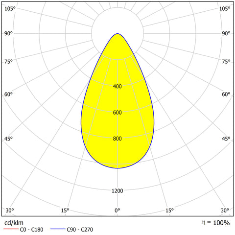 FORCA LED Mini 70W 4000lm 4000K IP65 50˚simetric gri