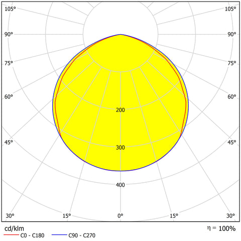 ARKTUR SQUARE LED ECO 184W 26700lm/840 ECG IP65 100° gri