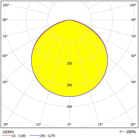 ARKTUR SQARE LED ECO 158W 22300lm/840 ECG IP65 100° gri