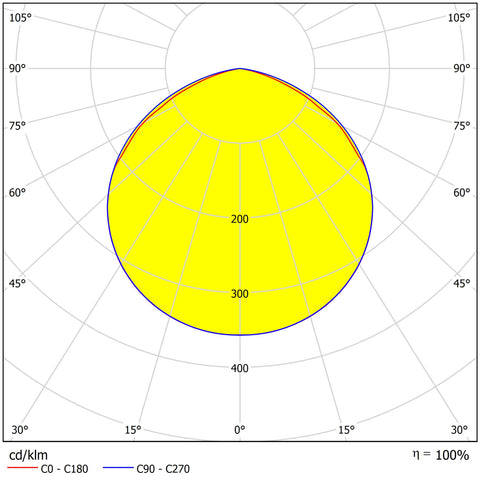 ARKTUR SQARE LED ECO 112W 14800lm/840 ECG IP66 100° gri