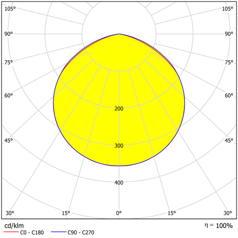 ARKTUR SQUARE LED 217W 28600lm/840 ECG IP66 100° gray