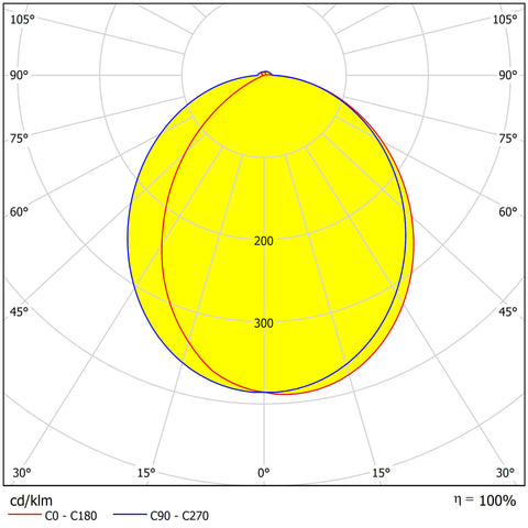 Niku LED Round 12W 600lm 3000K IP54 antracit