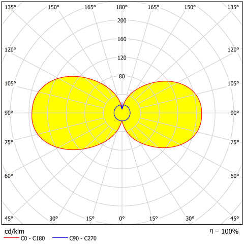 Vida LED Wall Up/Down 11,5W 560lm 3000K ECG IP54 antracit