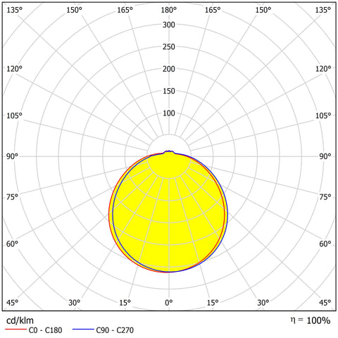 KARO II LED 18W, 1386lm/3K, 1530lm/4K/5,7K, 120° IP64 Senzor