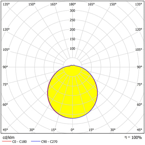KARO II LED, 22W, 1980lm, 4000K, IP44, 230V, 120°