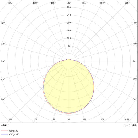 KARO II LED 32W, 2560lm/3K, 2880lm/4K, 2880lm/5,7K 120° IP64
