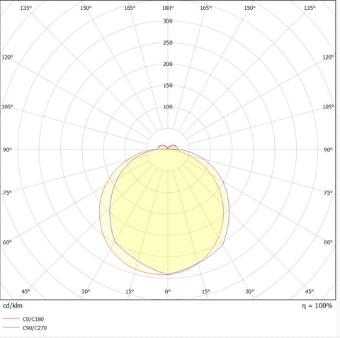 ELEGANCE Round 2 Evolution 15W/10W 3K/4K IP54 alb