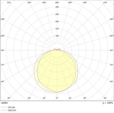 ELEGANCE Round 2 EVOlution 15W/10W 3K/4K Dim IP54 alb