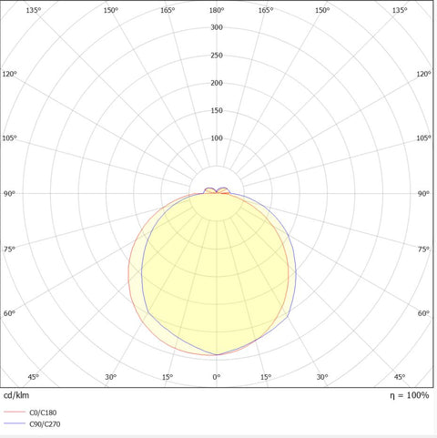 ELEGANCE Round 2 EVOlution 15W/10W 3K/4K Sensor IP54 white