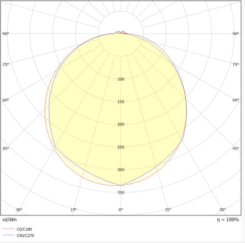 ELEGANCE Round 3 Evolution 24W/18W/10W 3K/4K IP54 alb