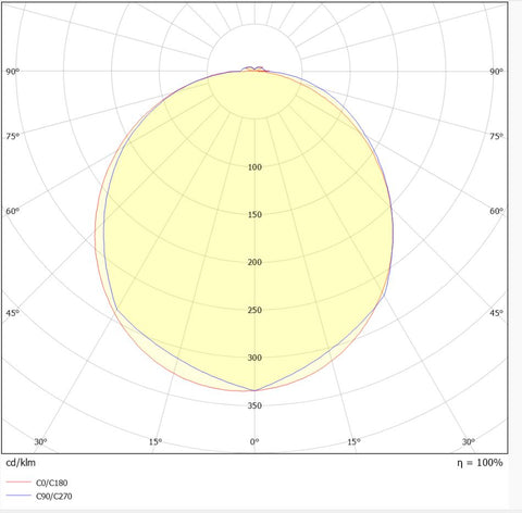 ELEGANCE Round 3 Evolution 24/18/10W 3K/4K Sensor IP54 alb