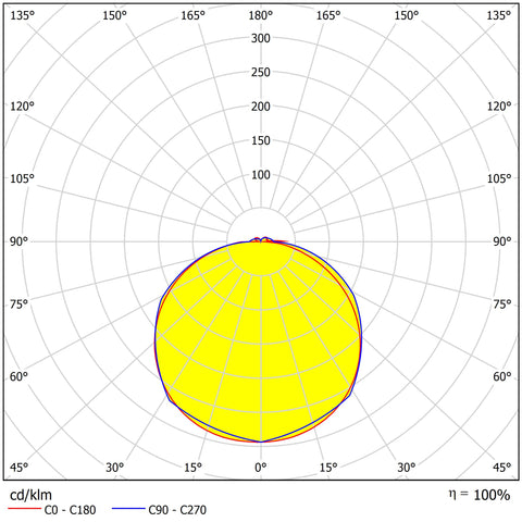 ELEGANCE LONG Evolution LED 38W/29W 3K/4K Dim IP54 alb