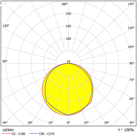 Elegance DISC LED 10W/18W/24W 3/4K CRI90 IP20 dim alb