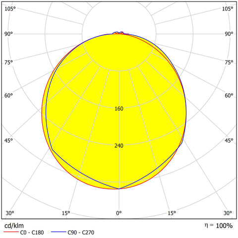 Elegance Round 3 Evolution 24W/18W/10W 3K/4K DALI IP54 alb