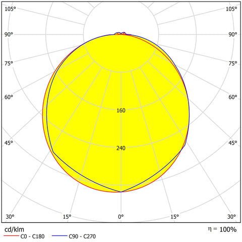 Elegance Round 3 Evolution 24W/18W/10W 3K/4K DALI IP54 alb