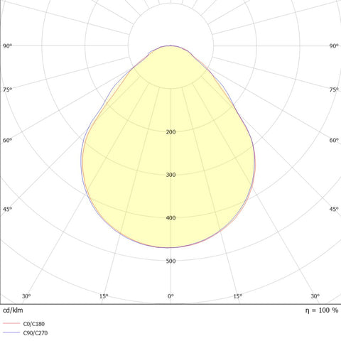 Novia R 600 38/55W 5000/7000lm CCT Ra90 UGR19 DALI B
