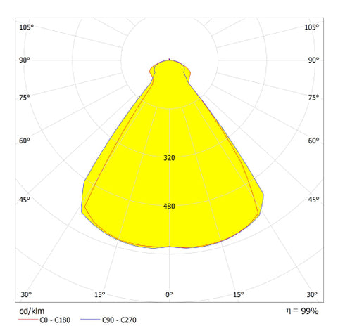 LUGO LED Square 13,2W 750lm 3000K 230V LED IP54 antracit