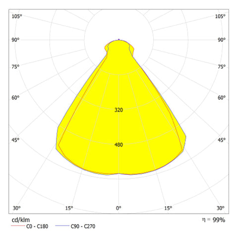 LUGO LED Round 13,2W 750lm 3000K 230V LED IP54 antracit