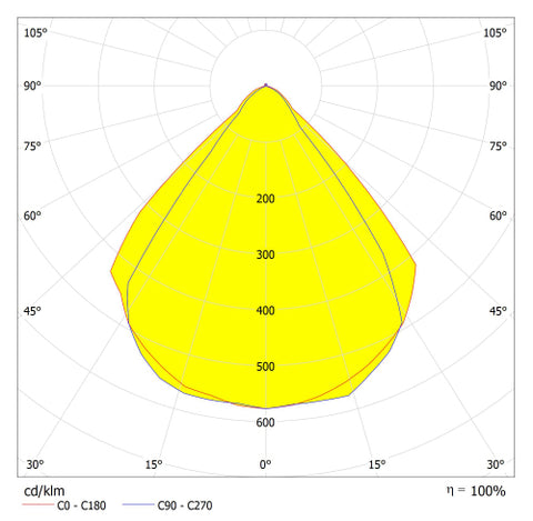 LUGO LED Vario 13,5W 806lm 3000K 230V LED IP54 antracit