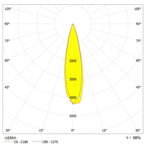 ZAMORA 12,5W 864lm 3000K 230V LED IP65 antracit