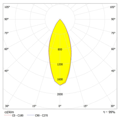 ZAMORA 8,6W 636lm 3000K 230V LED IP54 antracit